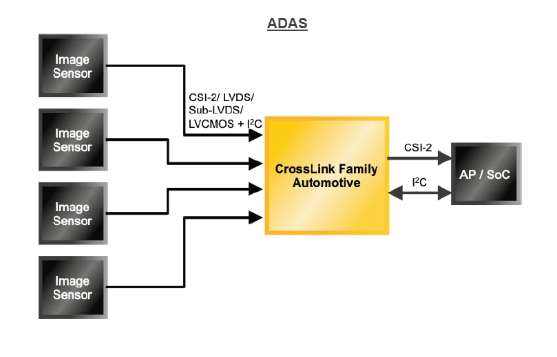 애플리케이션 회로도 - Lattice Semiconductor MIPI D-PHY 기반 시스템용 CrossLinkPlus FPGA